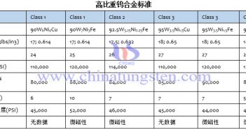 高比重鎢合金標準Mil-T-21014