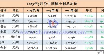 2023年3月份中國(guó)稀土製品均價(jià)