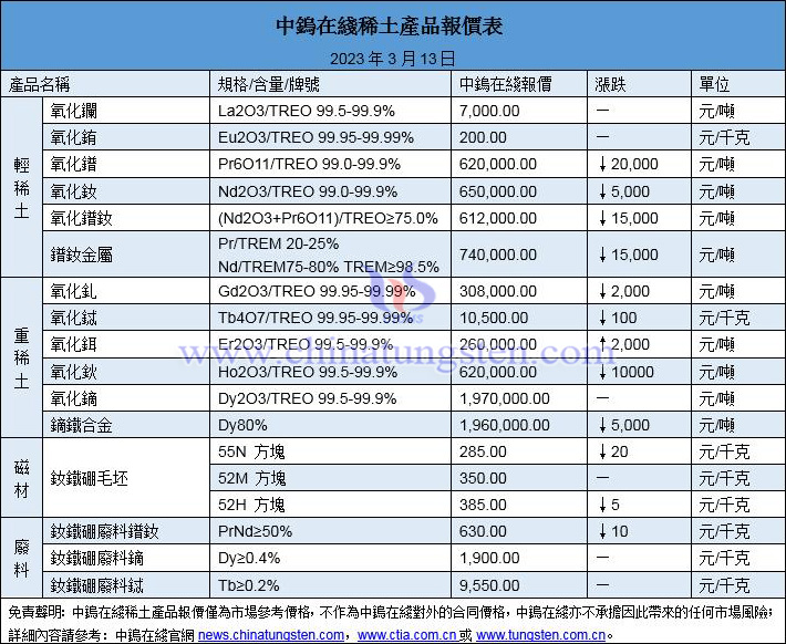 2023年3月13日稀土價(jià)格圖片