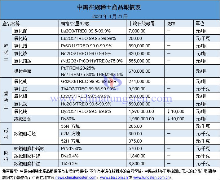 2023年3月21日稀土價(jià)格圖片