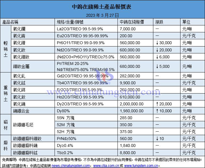 2023年3月27日稀土價格圖片