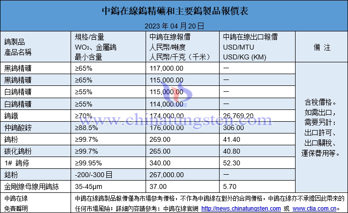 2023年4月20日鎢製品價(jià)格圖片