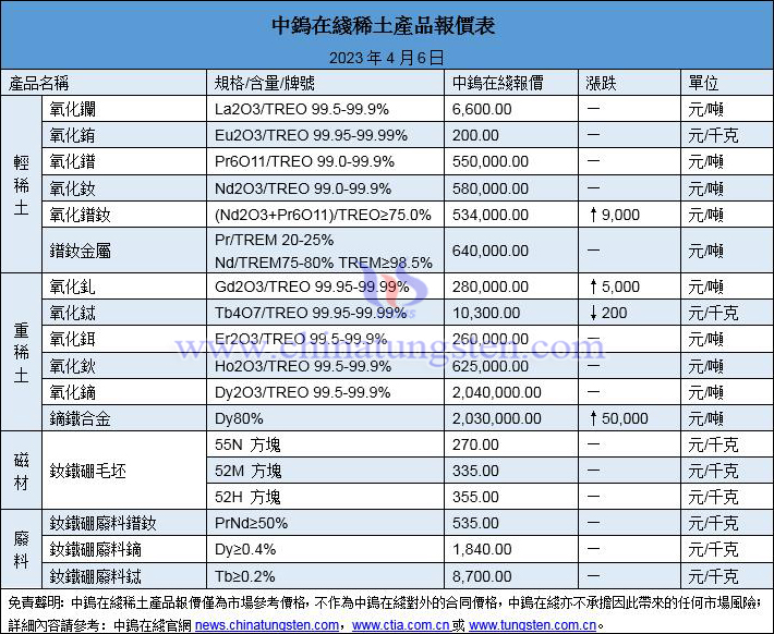 2023年4月6日稀土價(jià)格圖片