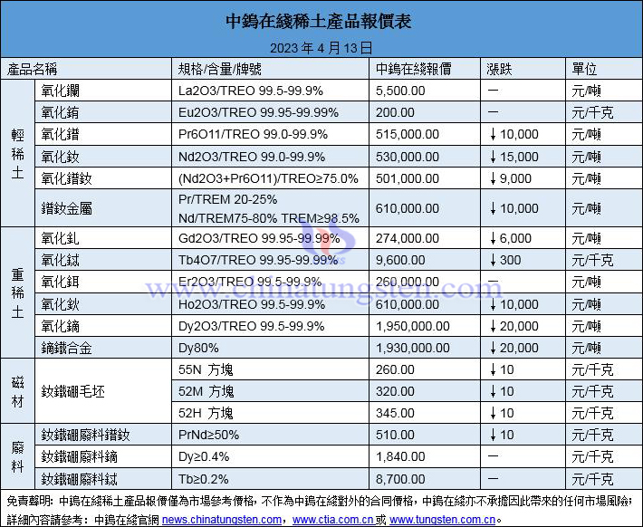 2023年4月13日稀土價(jià)格圖片