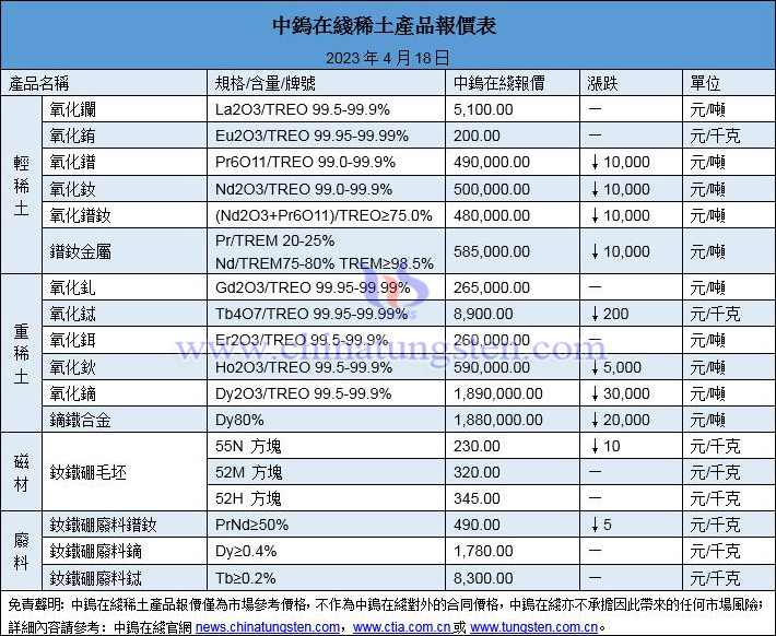 2023年4月18日稀土價(jià)格圖片