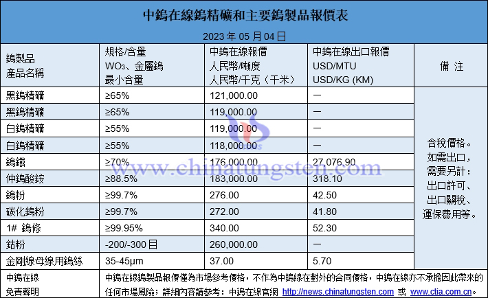 2023年5月4日鎢製品價(jià)格圖片