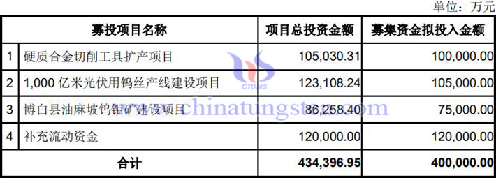 廈門鎢業(yè)募集資金40億元使用情況