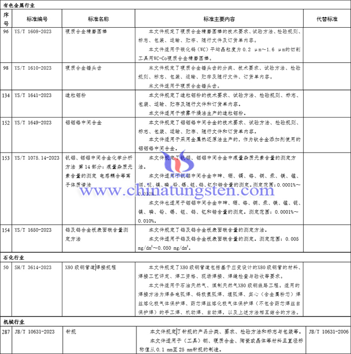 有色金屬行業(yè)標(biāo)準(zhǔn)圖片