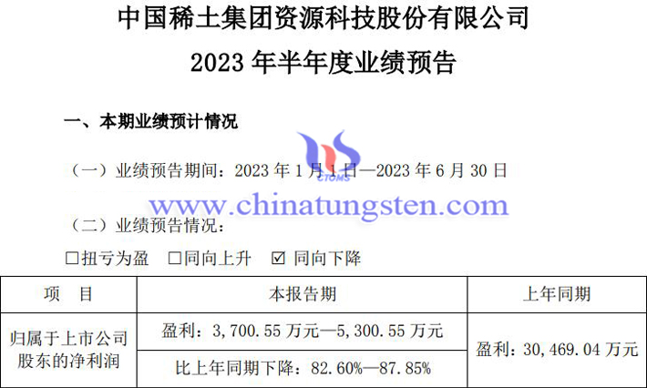 中國稀土2023年上半年業(yè)績(jī)預(yù)告圖片