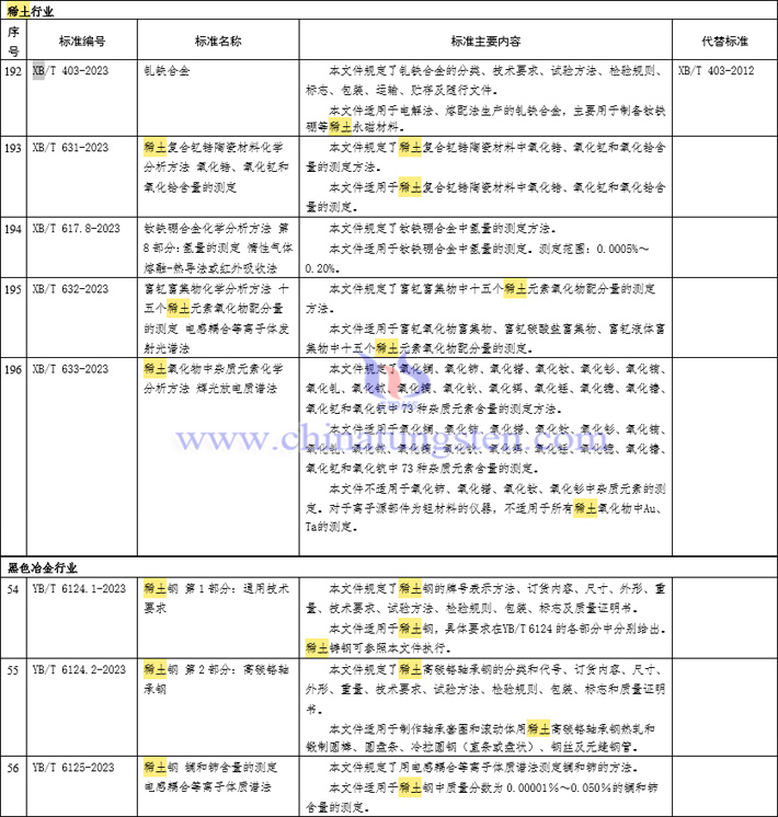 稀土行業(yè)標(biāo)準圖片