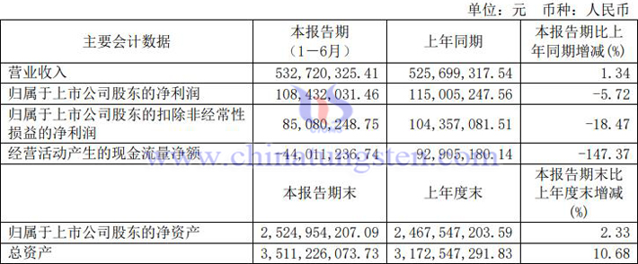 歐科億2023上半年業(yè)績(jī)報(bào)告圖片