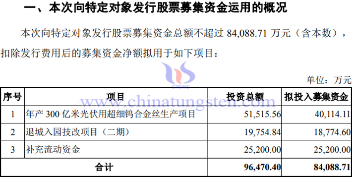 翔鷺鎢業(yè)建設(shè)年産300億米光伏用鎢絲生産項目公告