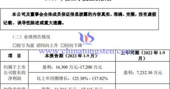 岱勒新材2023年前三季度淨(jìng)利預(yù)增公告