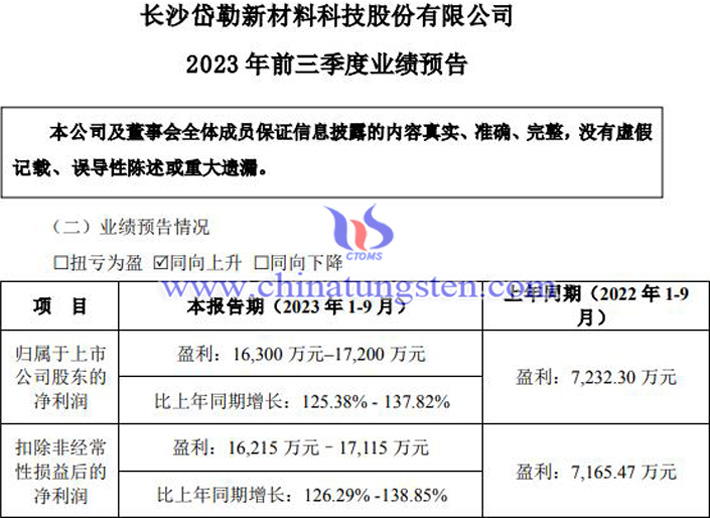 岱勒新材2023年前三季度淨(jìng)利預(yù)增公告