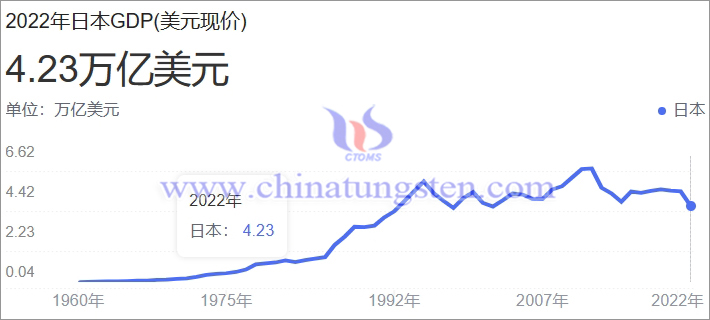 日本GDP，中經(jīng)資料