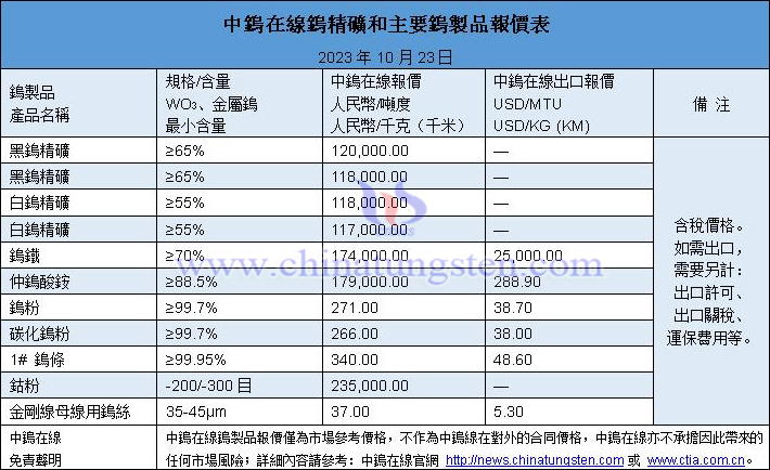 2023年10月23日鎢製品價(jià)格圖片