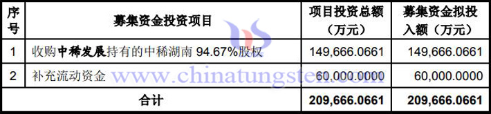 中國稀土擬21億元收購中稀湖南近95%股權(quán)