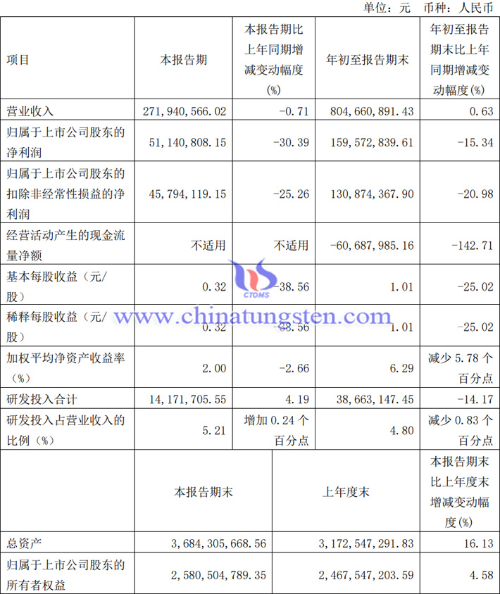 歐科億2023年第三季度業(yè)績圖片