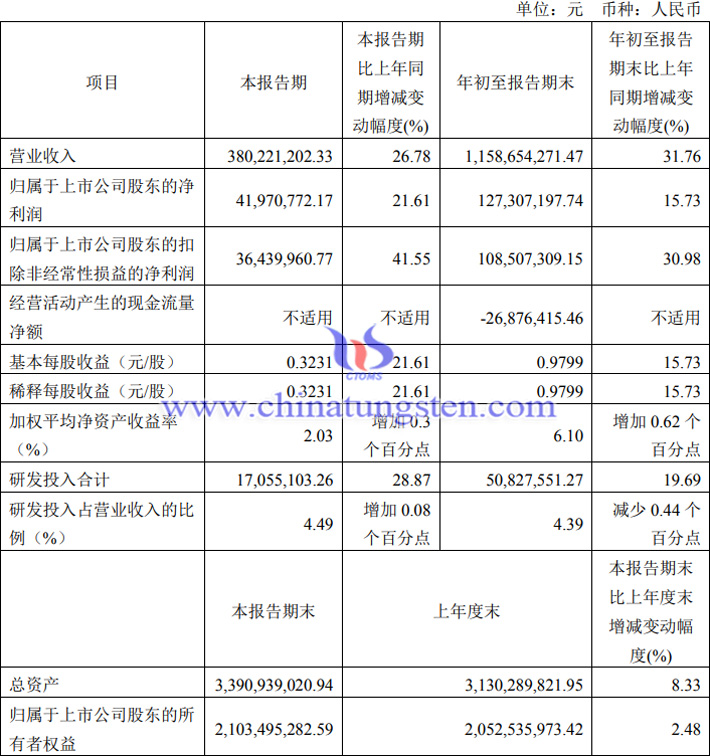 新銳股份2023年第三季度業(yè)績報告