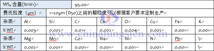 中鎢在綫二硫化鎢規(guī)格表