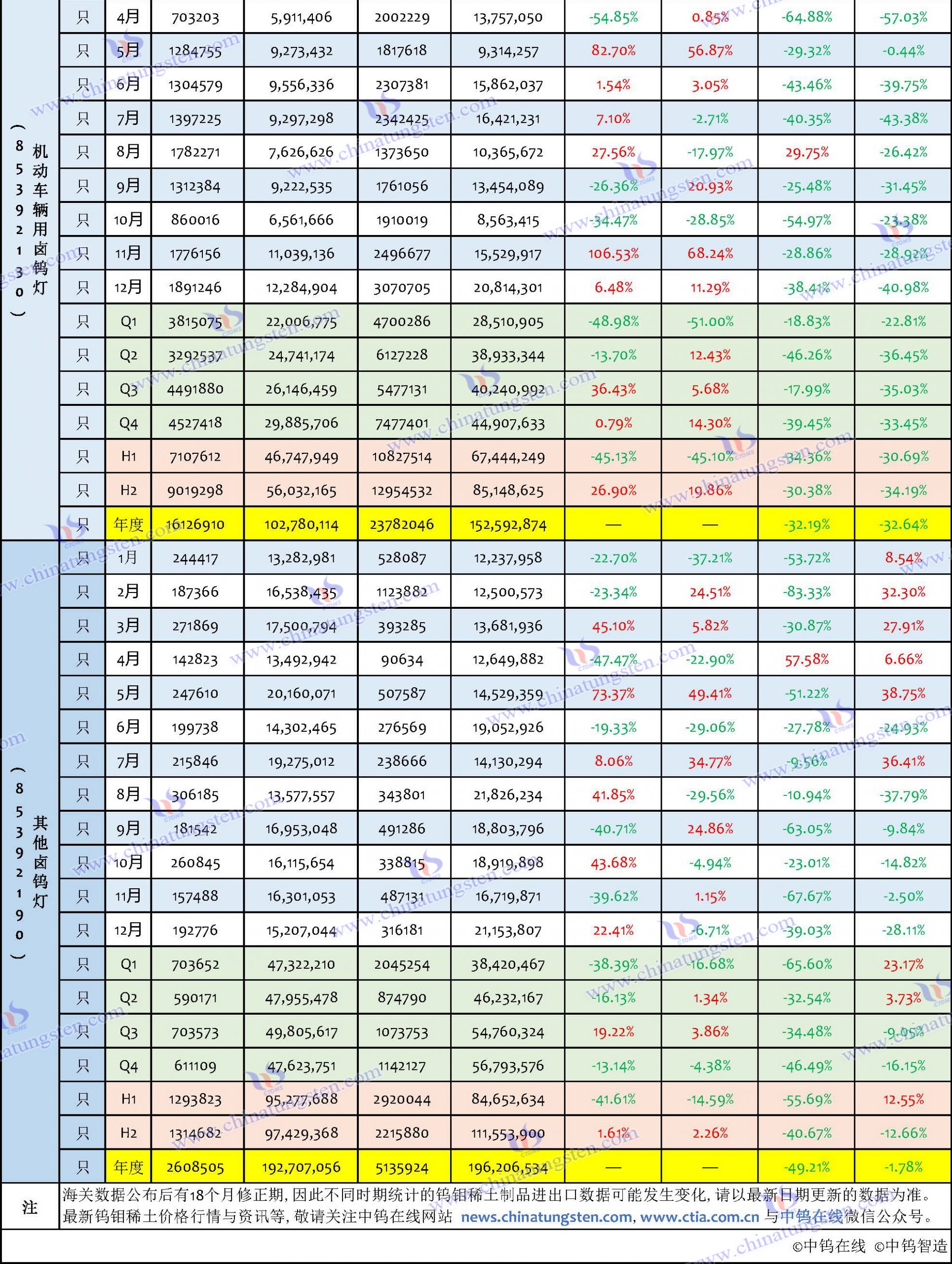 2023年鎢製品進(jìn)口資料匯總表