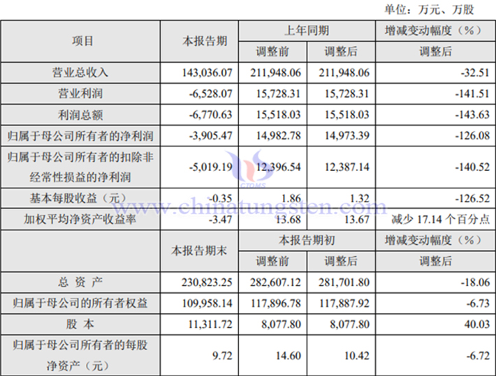 大地熊2023年業(yè)績(jī)報(bào)告圖片