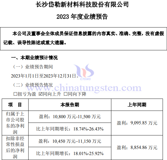 岱勒新材2023年業(yè)績(jī)預(yù)報(bào)