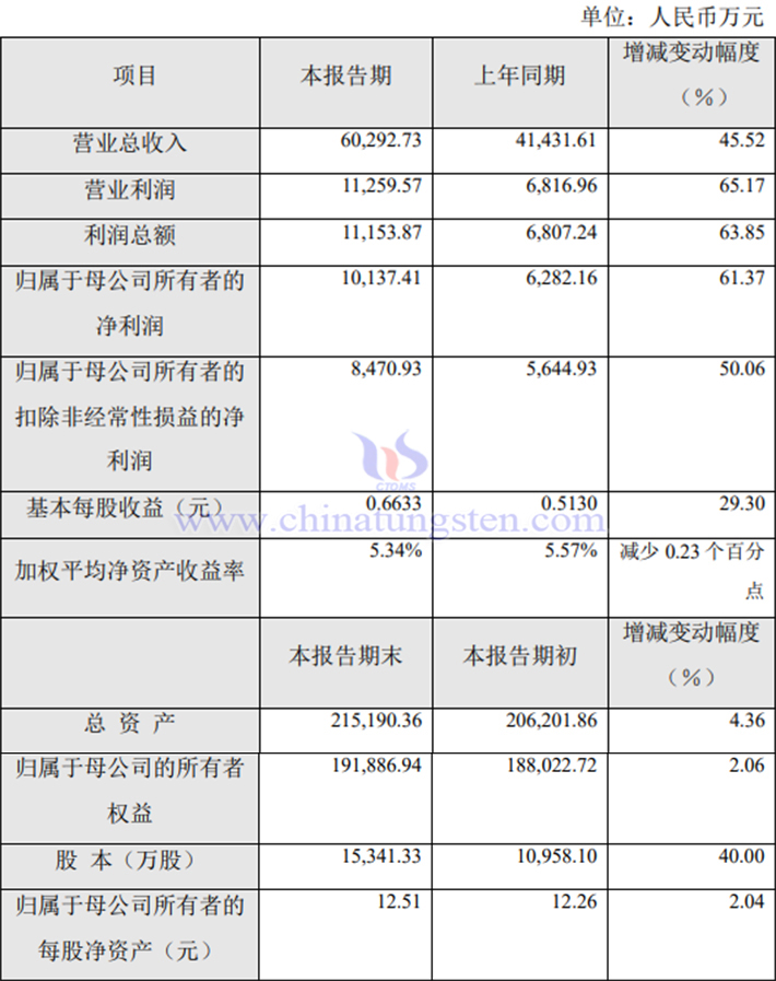 沃爾德2023年業(yè)績報告