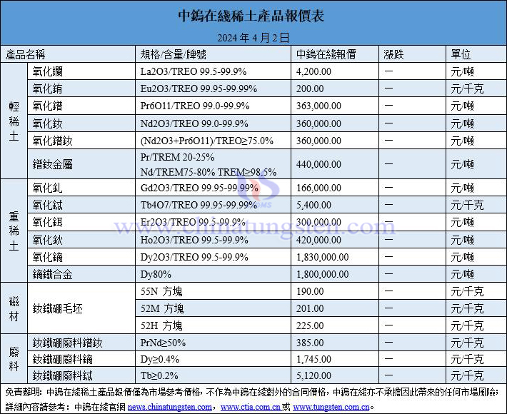 2024年4月2日稀土價(jià)格圖片