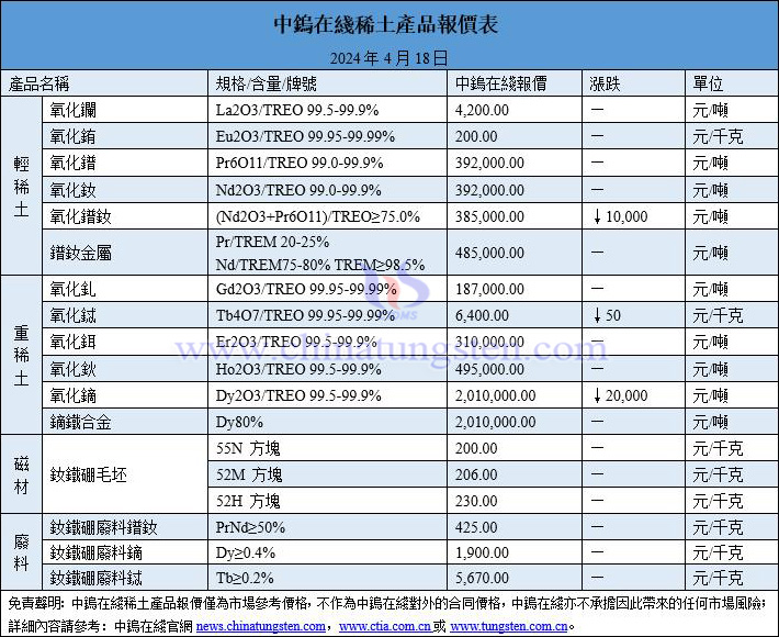 2024年4月18日稀土價(jià)格圖片