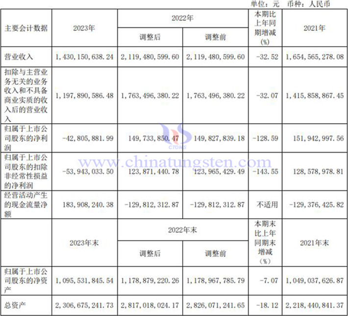 大地熊2023年業(yè)績報告圖片