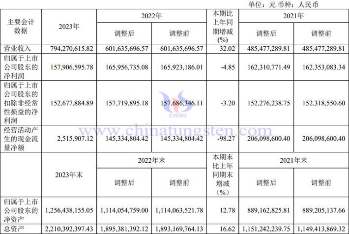 華銳精密2023年業(yè)績圖片