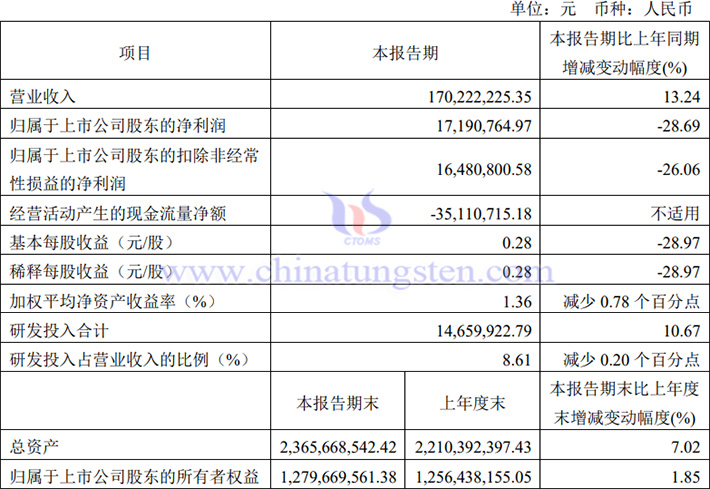 華銳精密2024年第一季度業(yè)績報告圖片