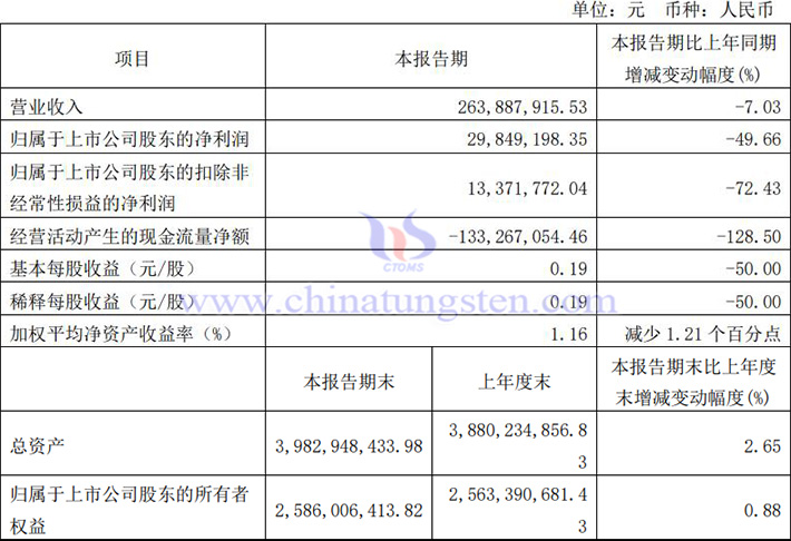 歐科億2024年第一季度業(yè)績(jī)報(bào)告圖片