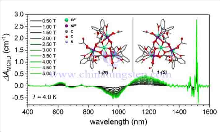 廈門(mén)大學(xué)手性稀土團(tuán)簇的磁光效應(yīng)研究圖