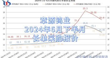 章源鎢業(yè)2024年6月下半月長單採購報價