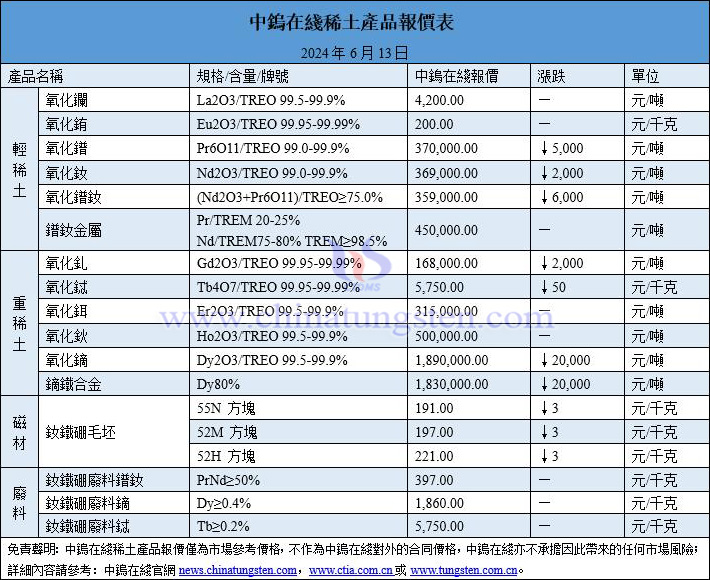 2024年6月13日稀土價(jià)格圖片