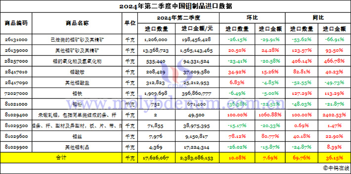 2024年4-6月中國鉬製品進(jìn)口資料圖片