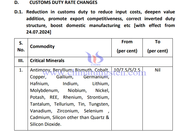 印度計(jì)畫免征鎢鉬稀土等25種關(guān)鍵礦物關(guān)稅