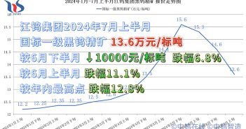 江鎢集團(tuán)2024年7月上半月黑鎢精礦報(bào)價(jià)