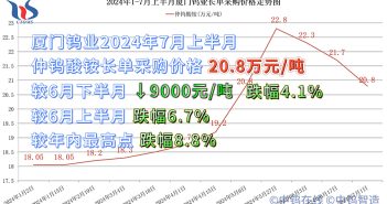 廈門鎢業(yè)2024年7月上半月仲鎢酸銨長(zhǎng)單採(cǎi)購(gòu)價(jià)格