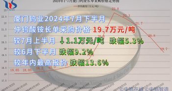 廈門鎢業(yè)2024年7月下半月仲鎢酸銨長單採購價(jià)格