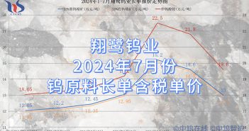 翔鷺鎢業(yè)2024年7月份鎢原料長單含稅單價(jià)