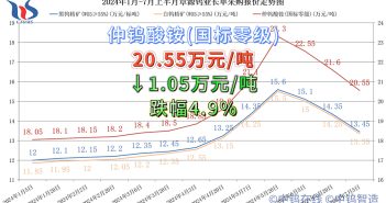 章源鎢業(yè)2024年7月上半月長(zhǎng)單採(cǎi)購(gòu)報(bào)價(jià)