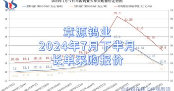 章源鎢業(yè)2024年7月下半月長單採購報價