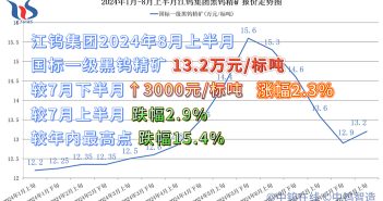 江鎢集團(tuán)2024年8月上半月黑鎢精礦報價