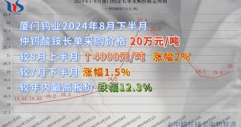 廈門鎢業(yè)2024年8月下半月仲鎢酸銨長單採購價(jià)格