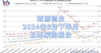 章源鎢業(yè)2024年8月下半月長單採購報(bào)價(jià)