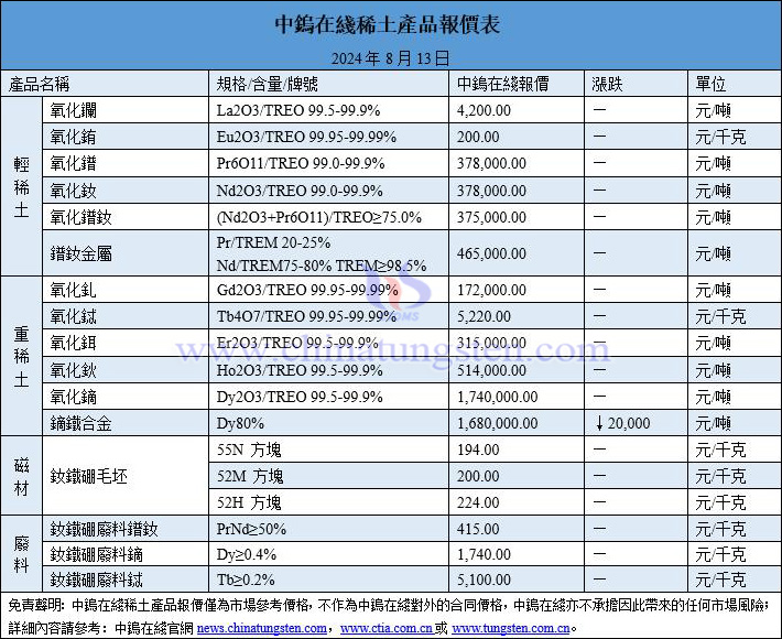 2024年8月13日稀土價(jià)格圖片