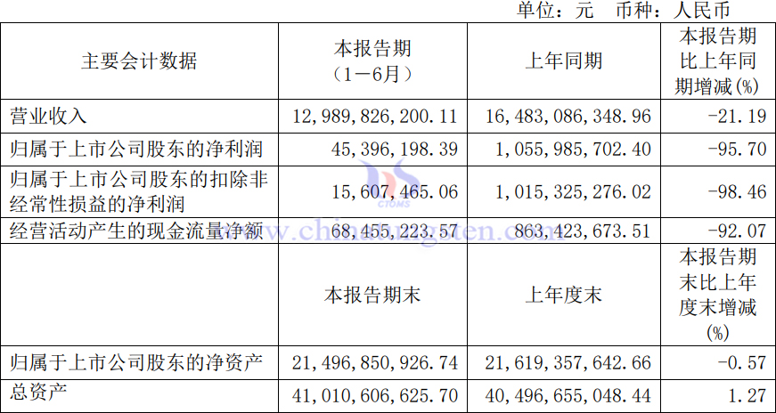 北方稀土2024年上半年業(yè)績(jī)公告圖片